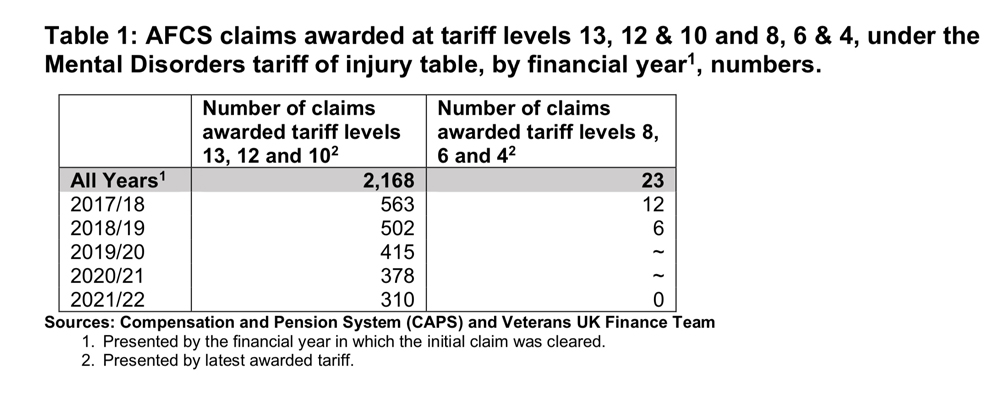 Table 3